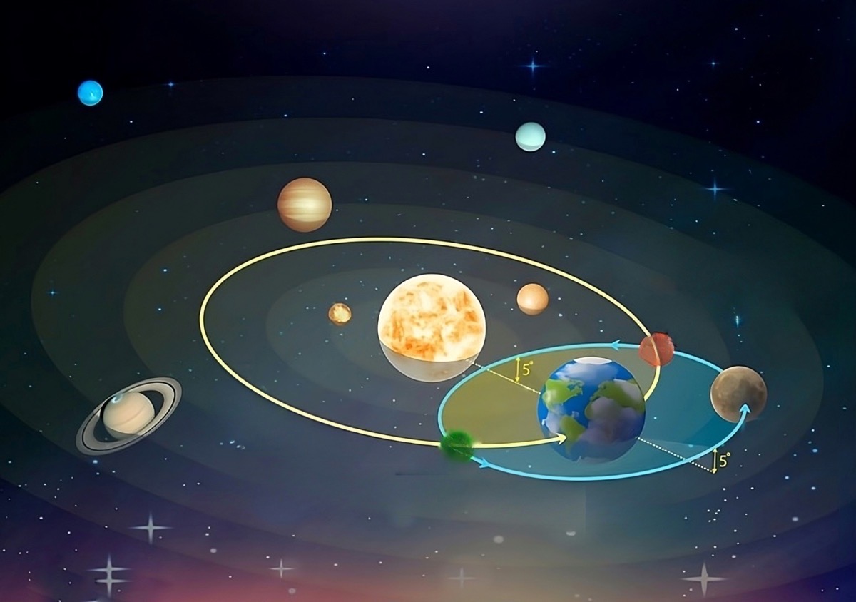 Ay Düğüm Döngüsü