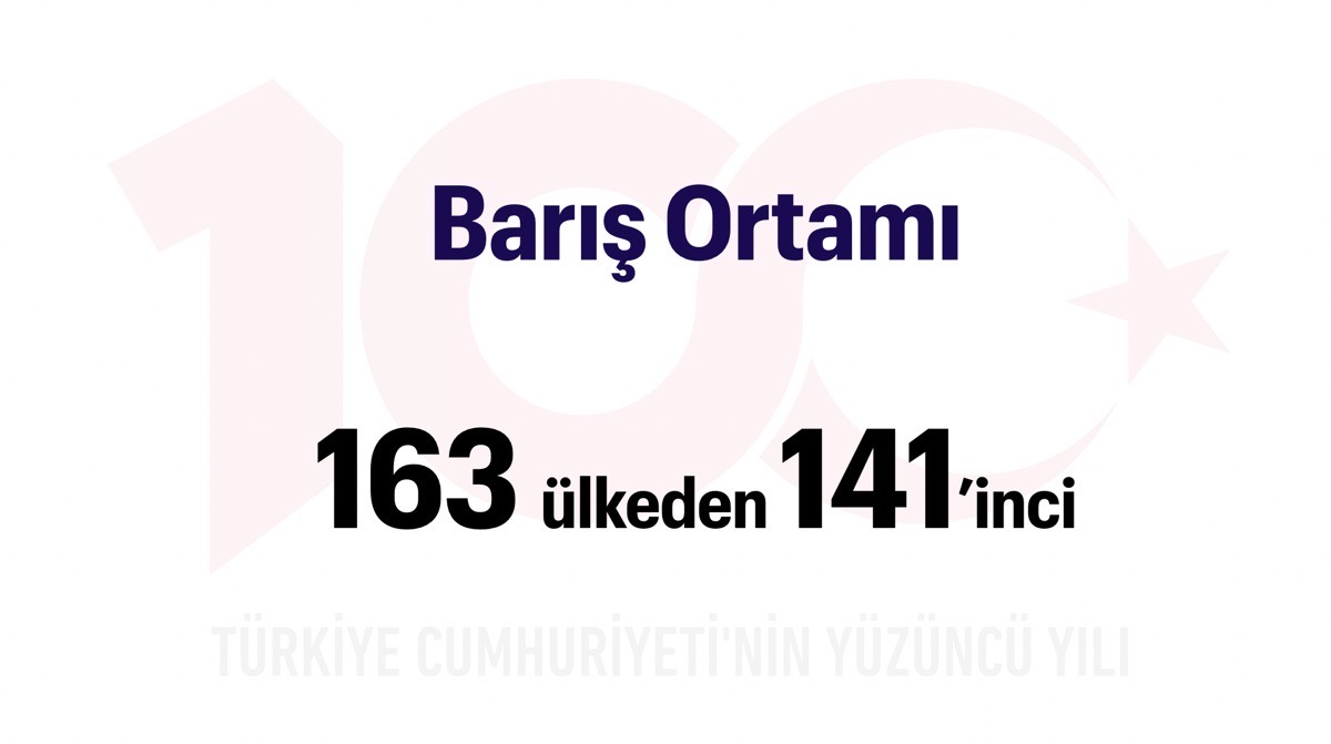 Türkiye Yüzyılı: Barış Ortamı