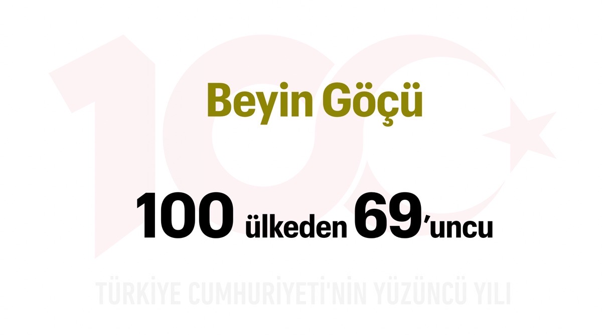 Türkiye Yüzyılı: Beyin Göçü