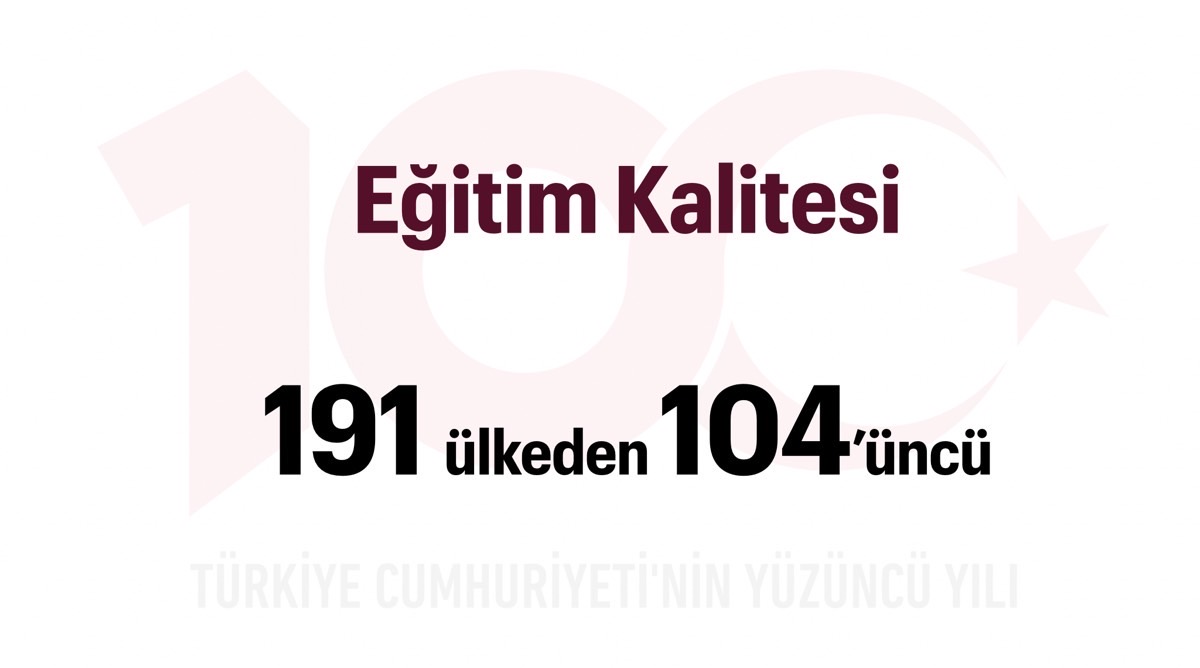 Türkiye Yüzyılı: Eğitim Kalitesi