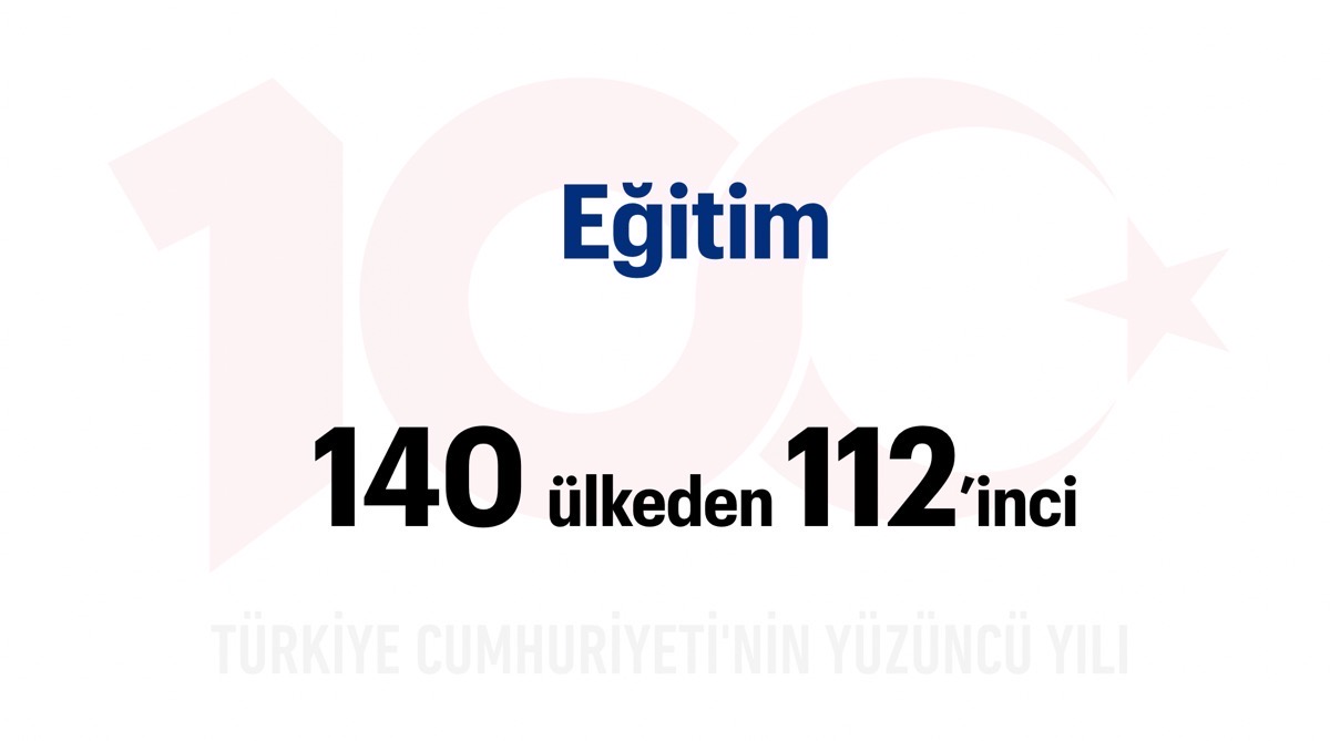 Türkiye Yüzyılı: Eğitim