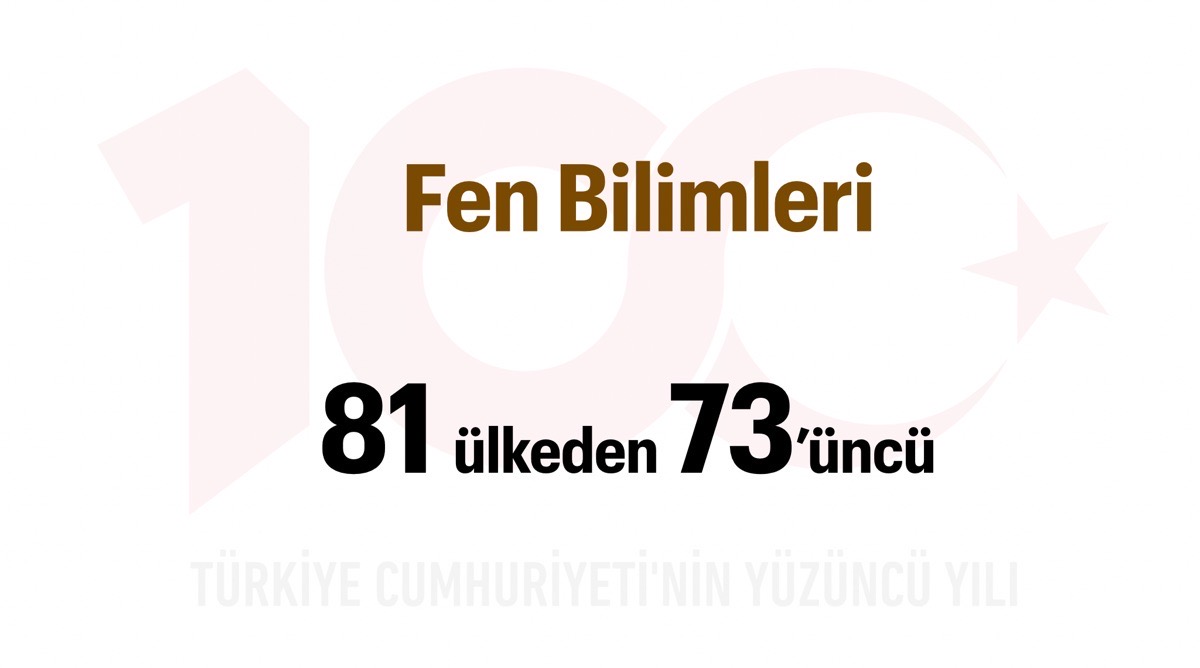 Türkiye Yüzyılı: Fen Bilimleri