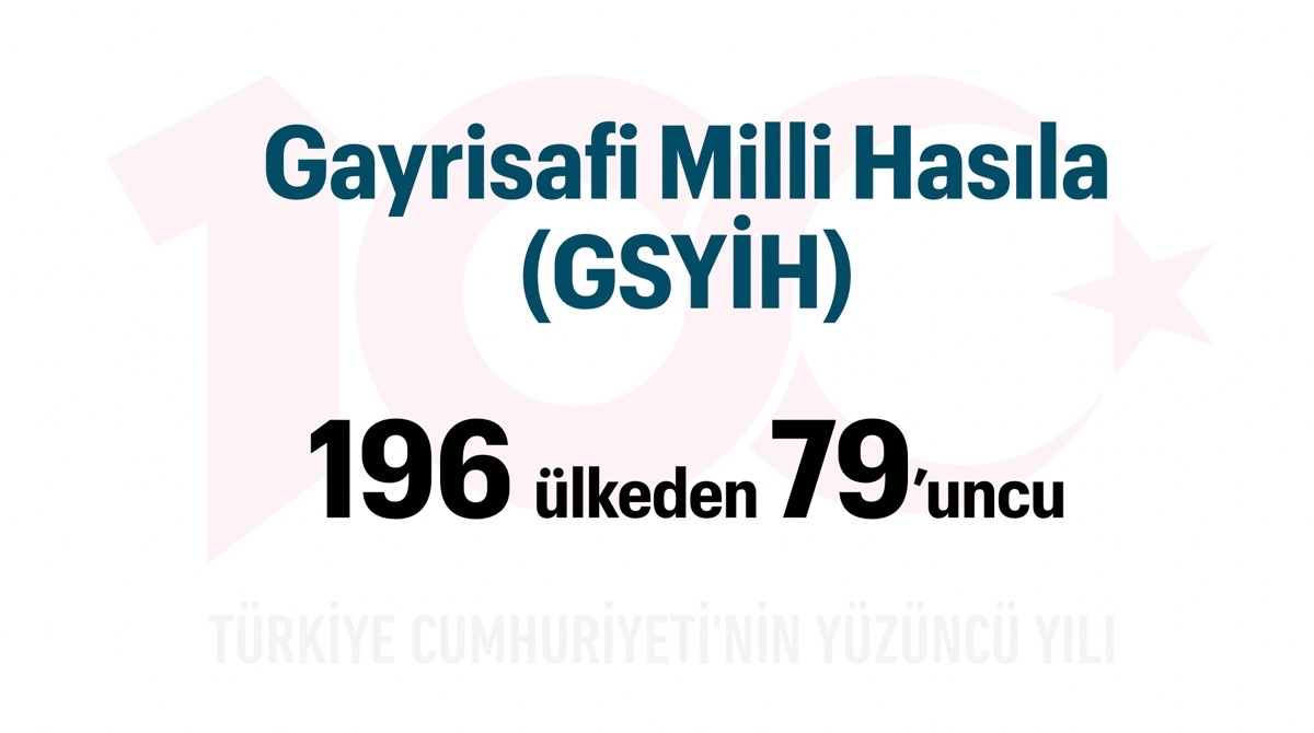 Türkiye Yüzyılı: Gayrisafi Milli Hasıla (GSYİH)