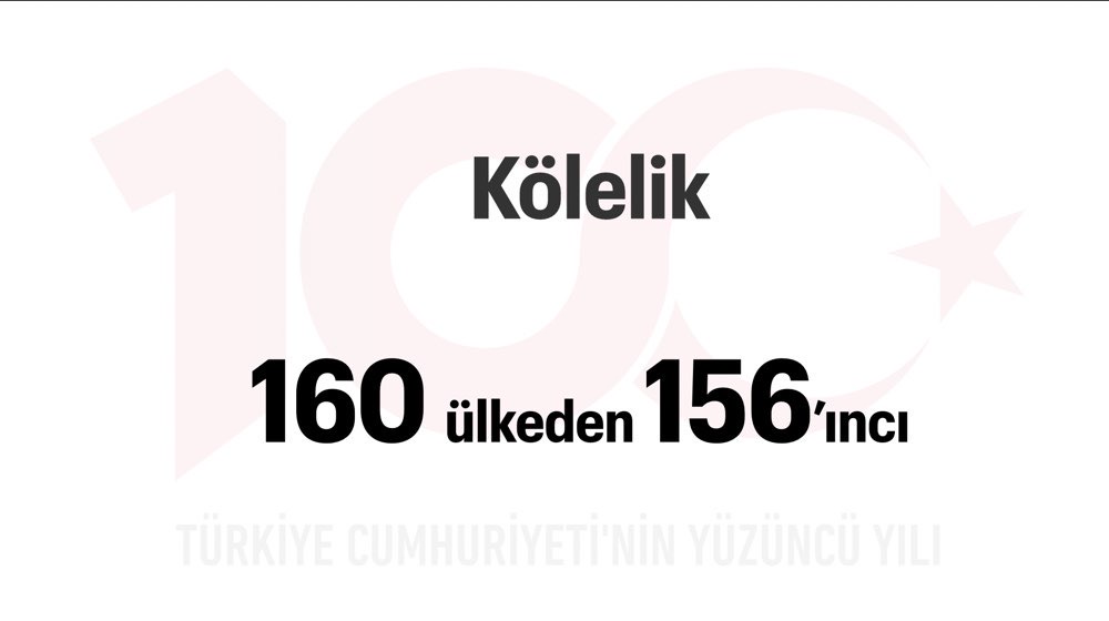 Türkiye Yüzyılı: Kölelik