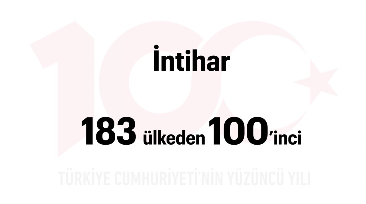 Türkiye Yüzyılı: İntihar
