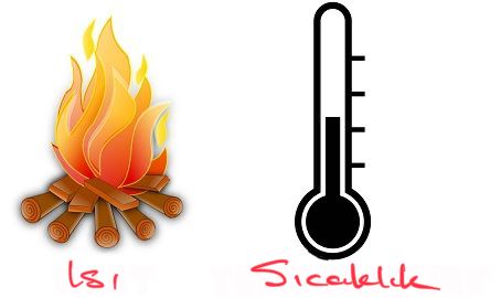 Sıcaklık ile Isı Arasındaki Fark
