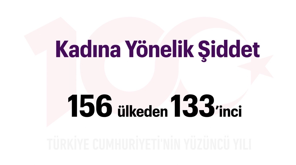 Türkiye Yüzyılı: Kadına Yönelik Şiddet