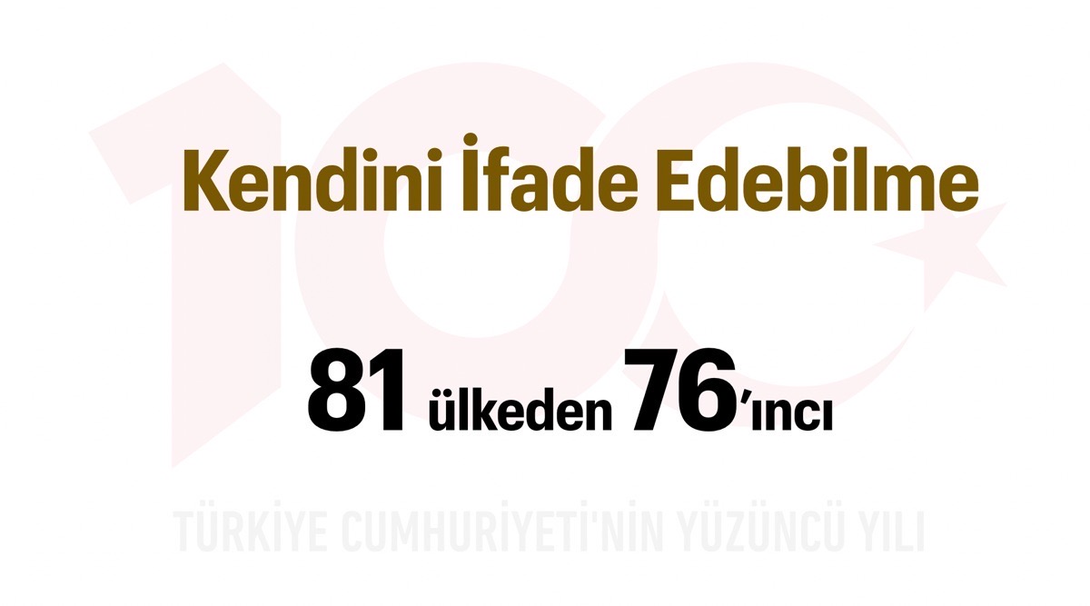 Türkiye Yüzyılı: Kendini İfade Edebilme
