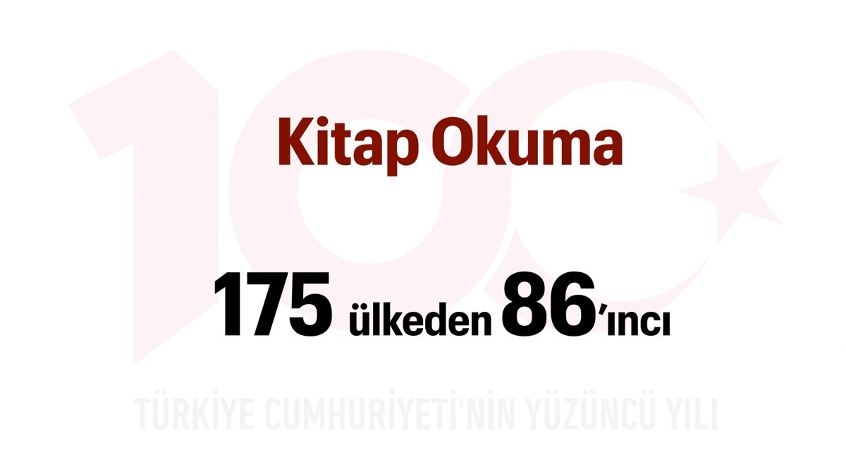 Türkiye Yüzyılı: Kitap Okuma