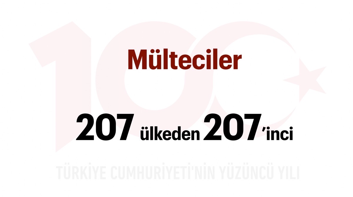 Türkiye Yüzyılı: Mülteciler