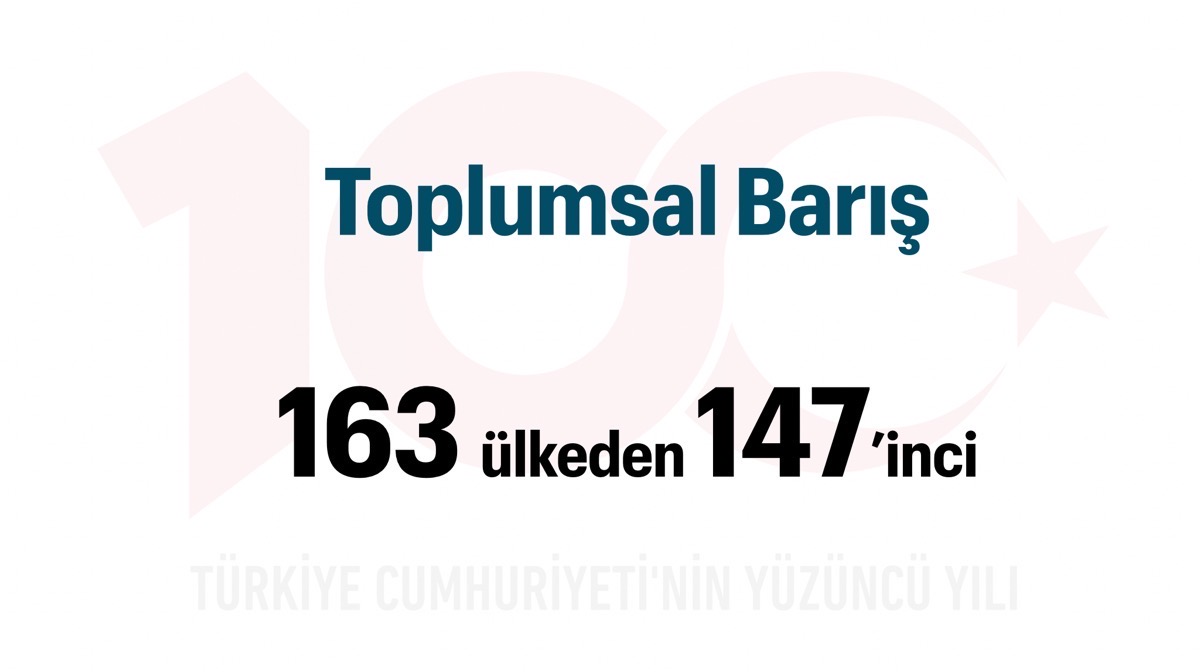 Türkiye Yüzyılı: Toplumsal Barış