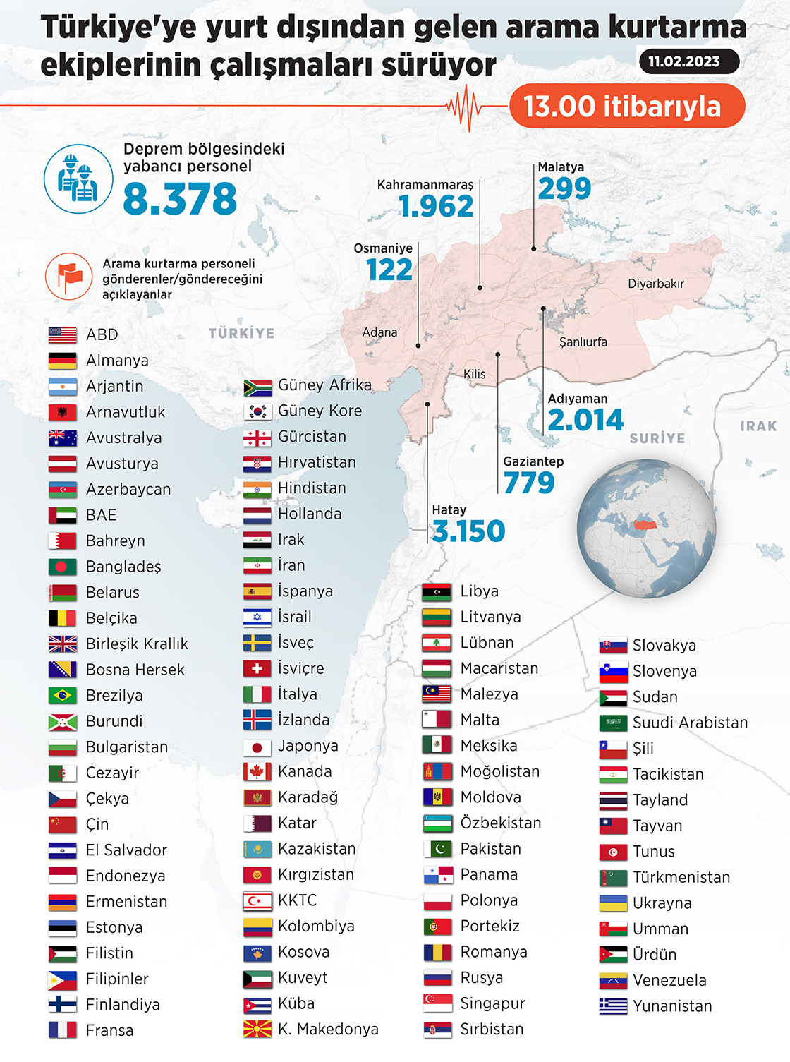 Türkiye Gelen Arama Kurtarma Ekipleri