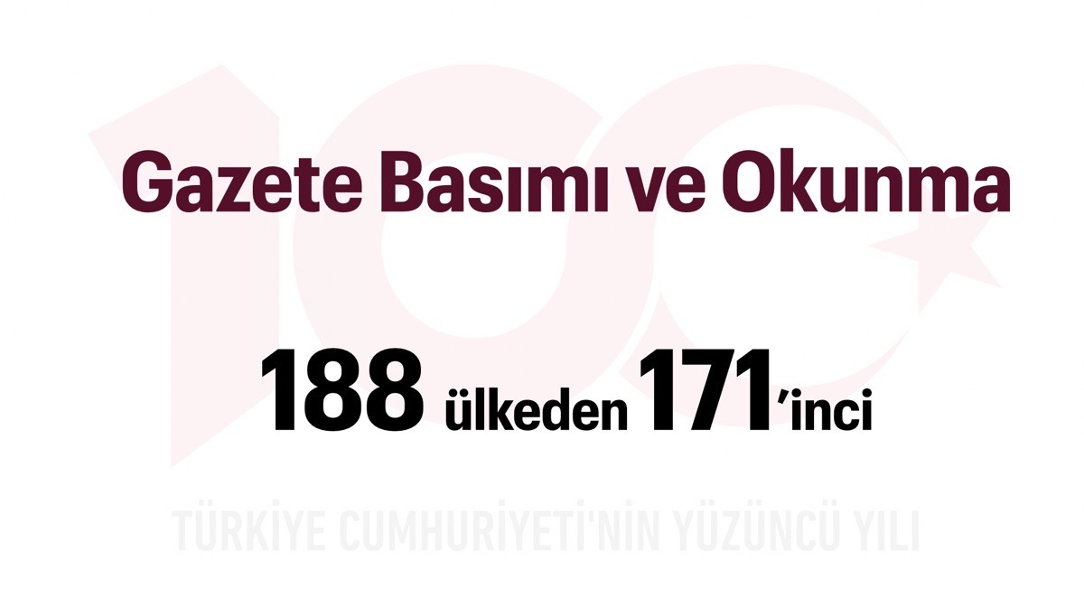 Türkiye Yüzyılı: Gazete Basımı ve Okunma