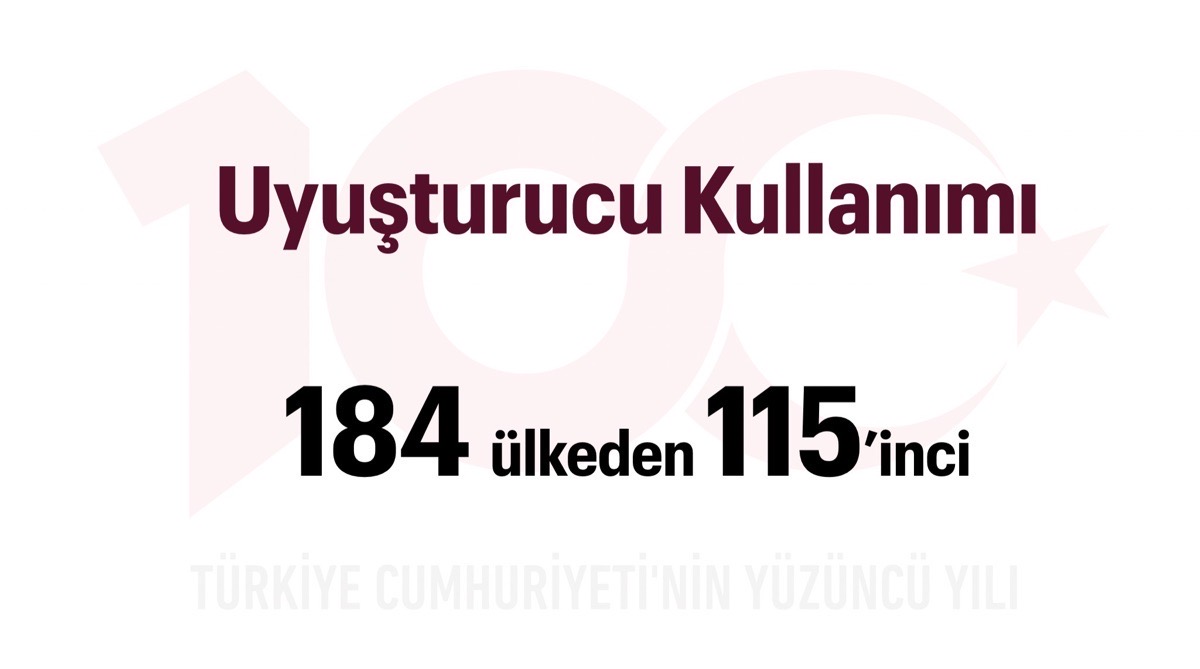 Türkiye Yüzyılı: Uyuşturucu Kullanımı