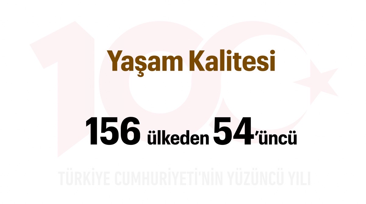 Türkiye Yüzyılı: Yaşam Kalitesi