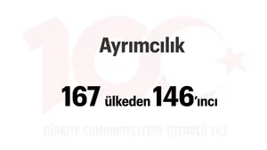 Türkiye Yüzyılı: Ayrımcılık