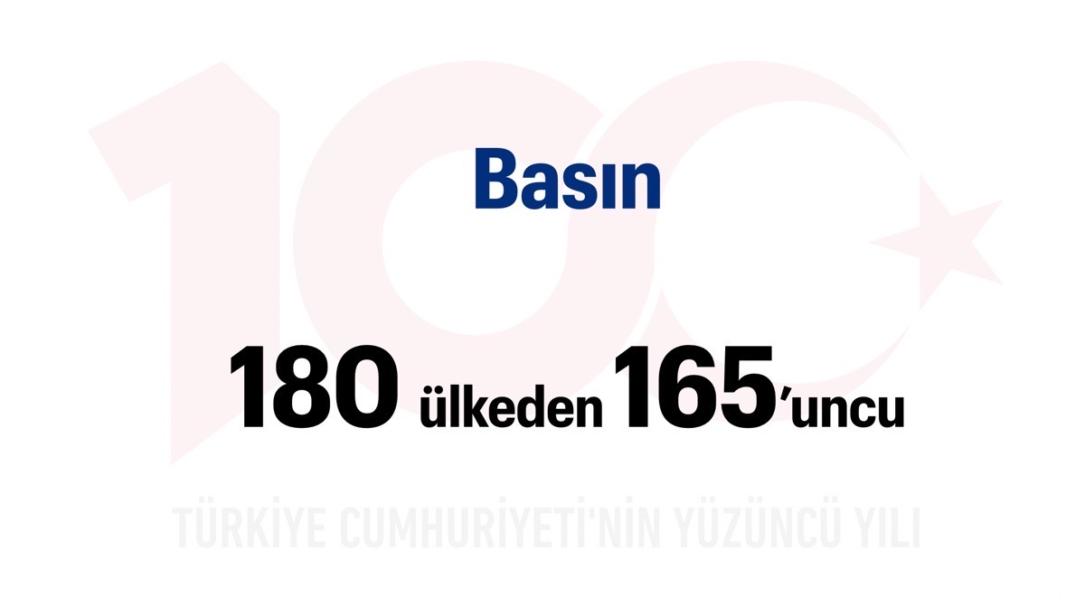 Türkiye Yüzyılı: Basın