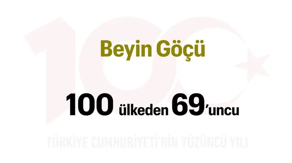 Türkiye Yüzyılı: Beyin Göçü
