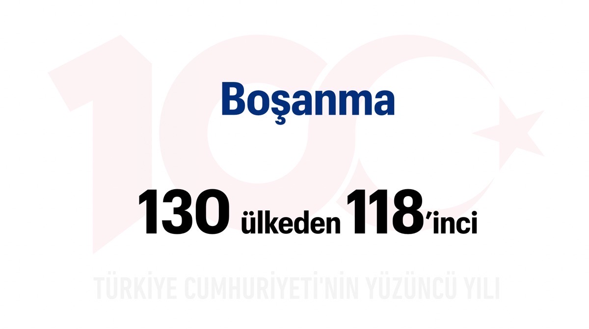 Türkiye Yüzyılı: Boşanma