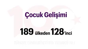 Türkiye Yüzyılı: Çocuk Gelişimi