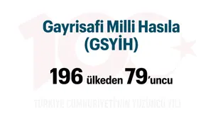 Türkiye Yüzyılı: Gayrisafi Milli Hasıla (GSYİH)