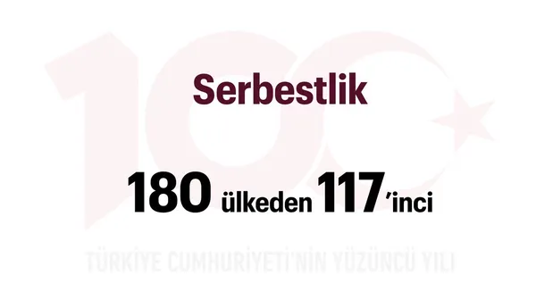 Türkiye Yüzyılı: Serbestlik