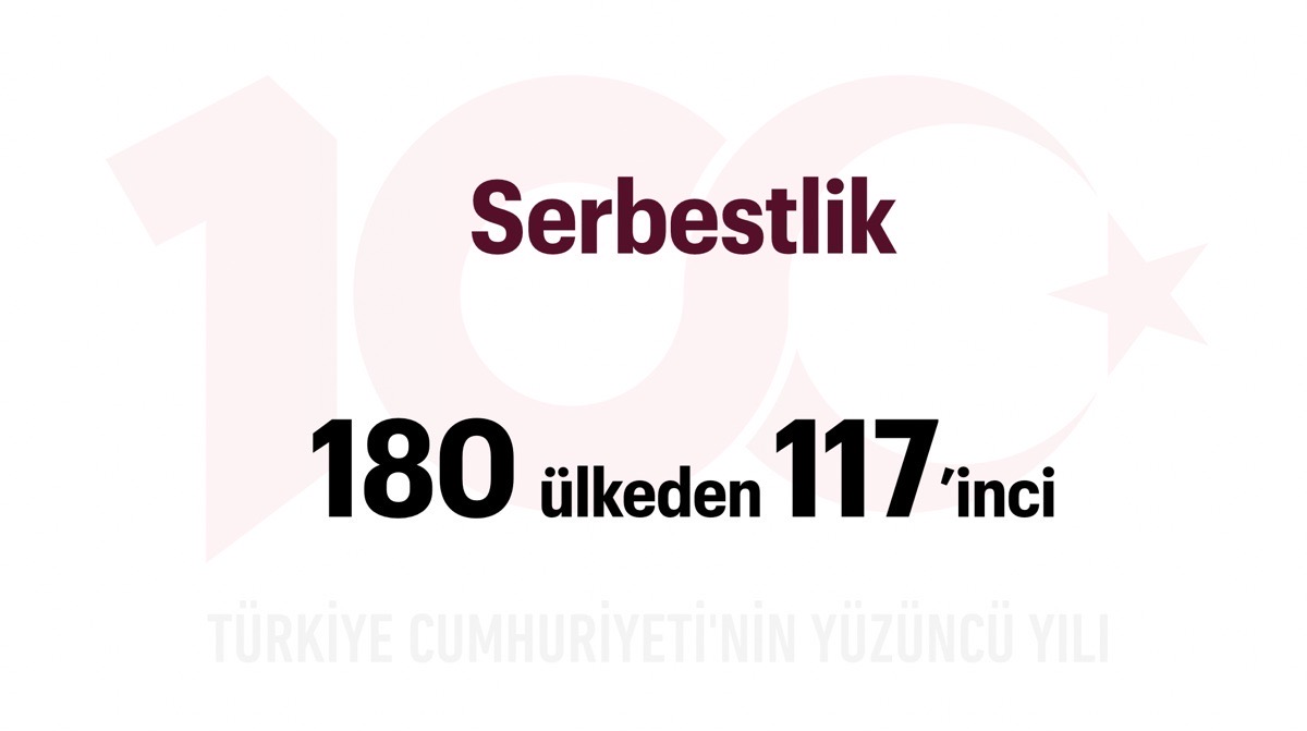 Türkiye Yüzyılı: Serbestlik