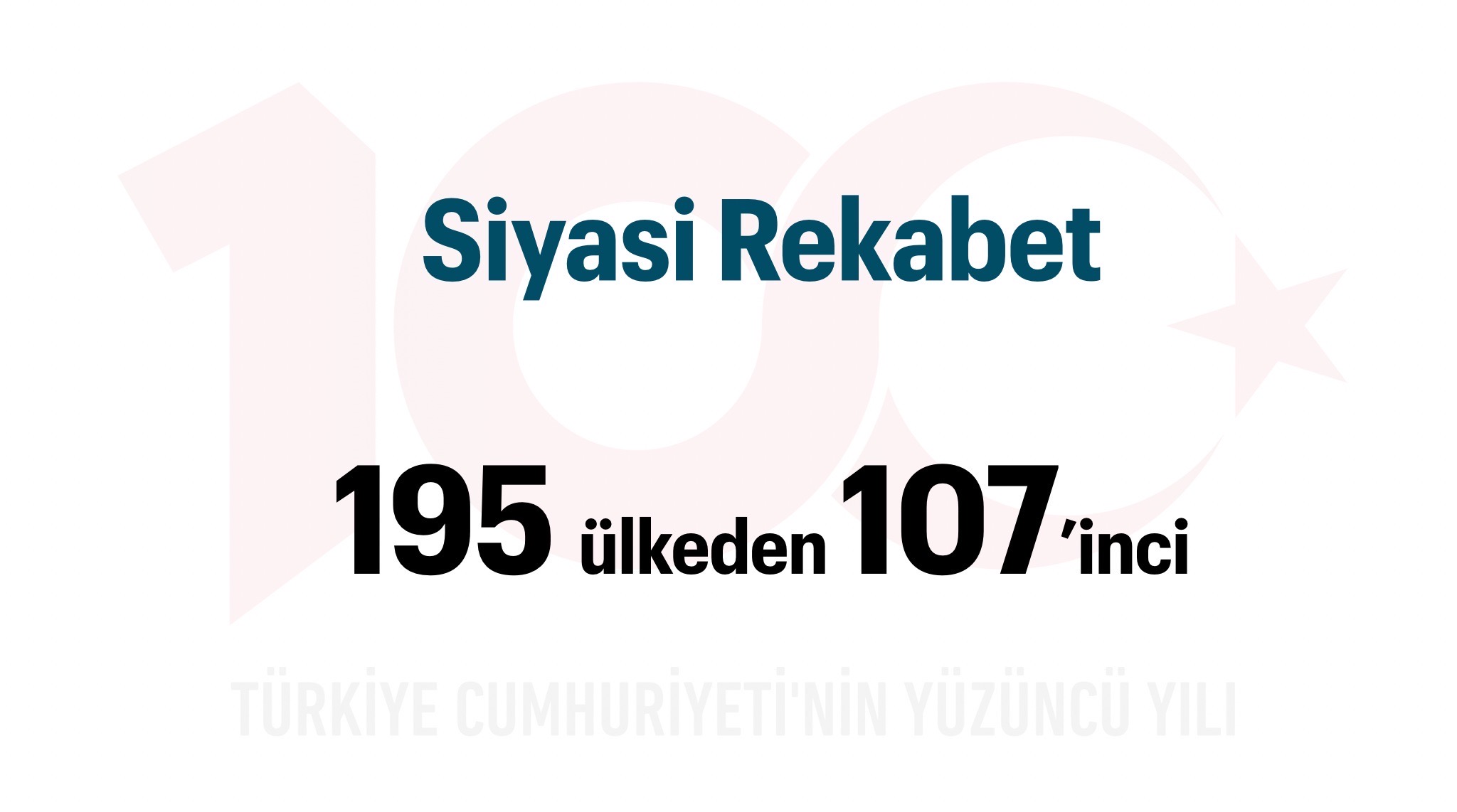 Türkiye Yüzyılı: Siyasi Rekabet