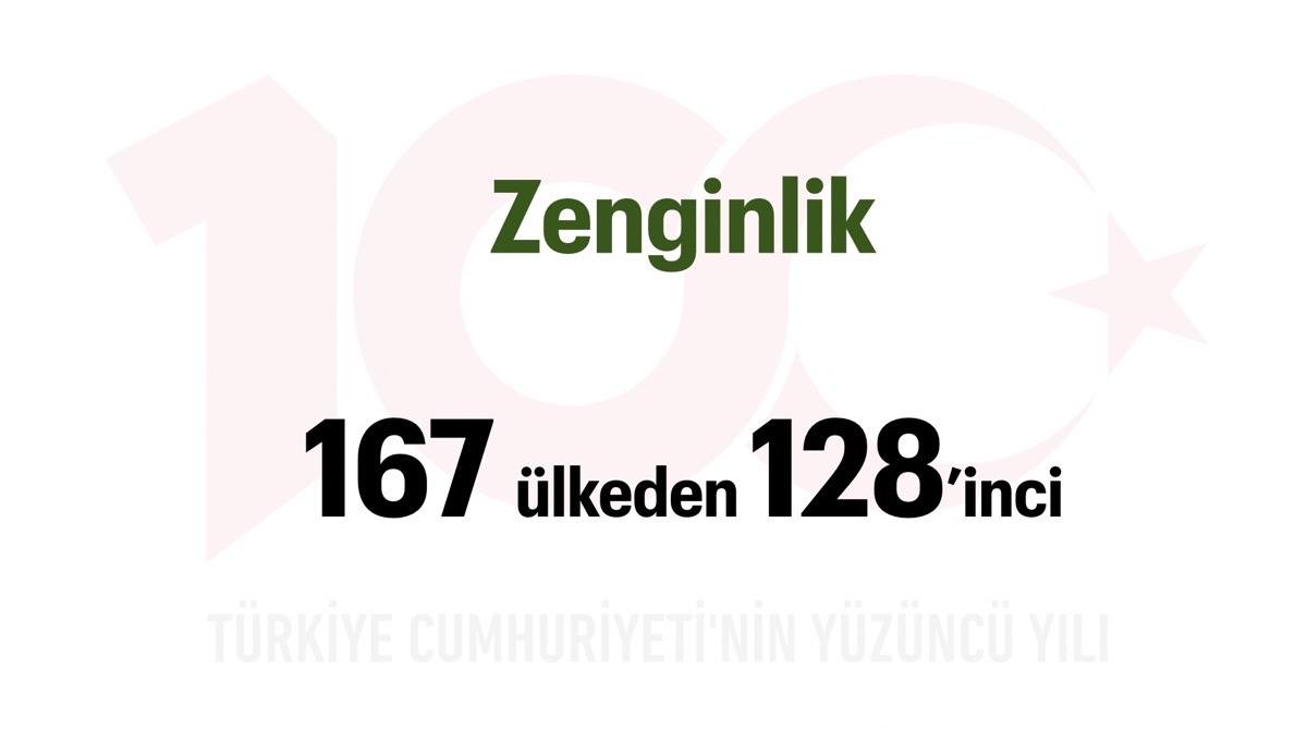Türkiye Yüzyılı: Zenginlik