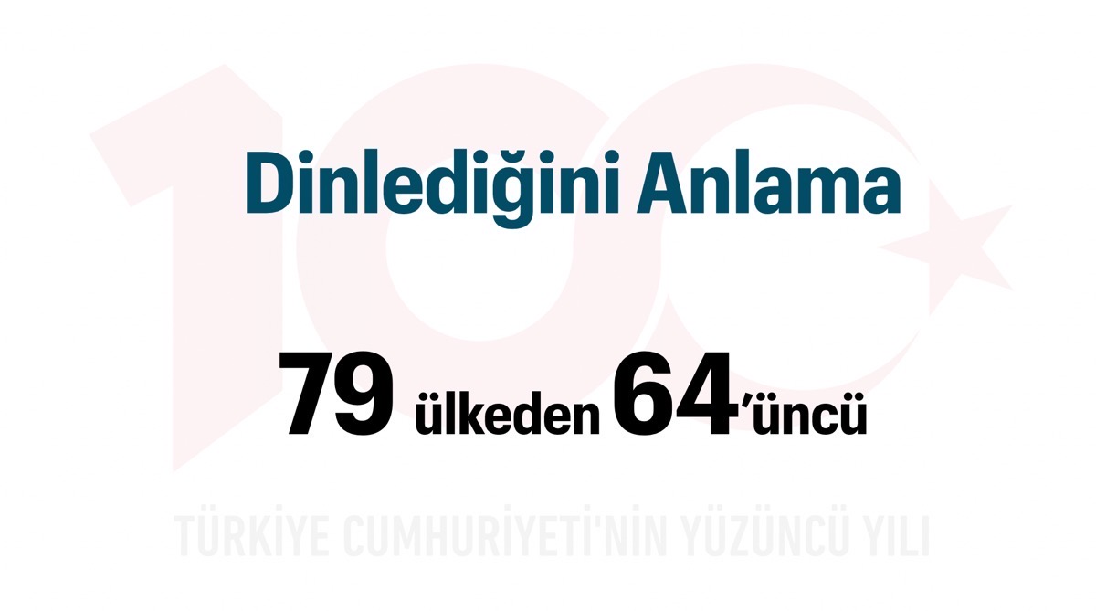 Türkiye Yüzyılı: Dinlediğini Anlama