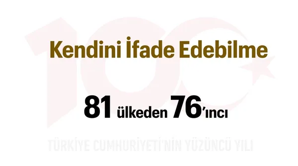 Türkiye Yüzyılı: Kendini İfade Edebilme