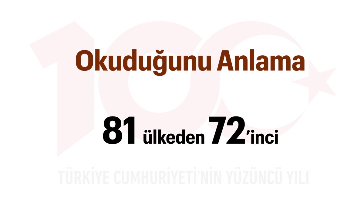 Türkiye Yüzyılı: Okuduğunu Anlama
