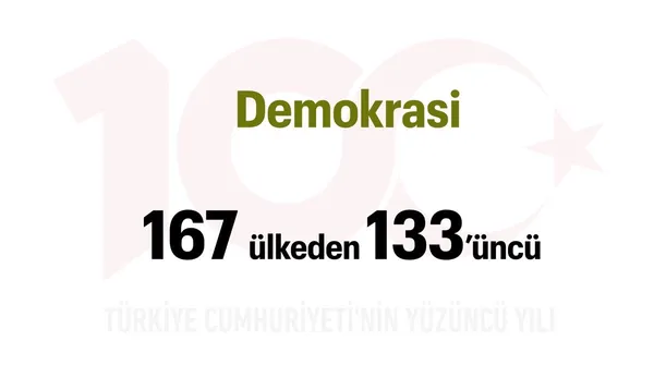 Türkiye Yüzyılı: Demokrasi