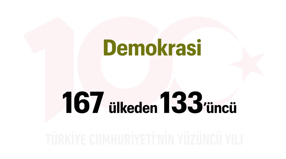 Türkiye Yüzyılı: Demokrasi