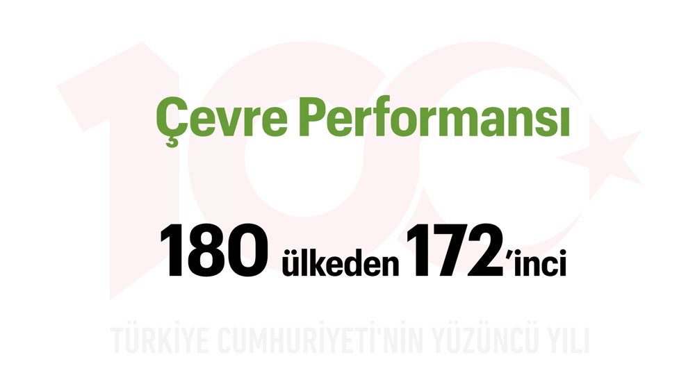 Türkiye Yüzyılı: Çevre Performansı