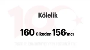 Türkiye Yüzyılı: Kölelik
