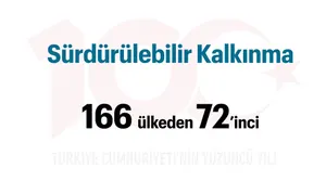 Türkiye Yüzyılı: Sürdürülebilir Kalkınma