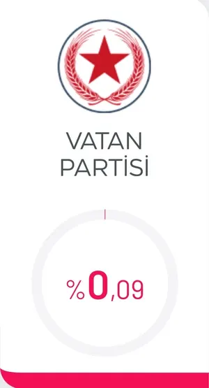 2024 Yerel Seçim Dosyası: Vatan Partisi