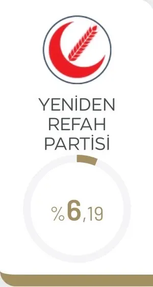 2024 Yerel Seçim Dosyası: Yeniden Refah Partisi