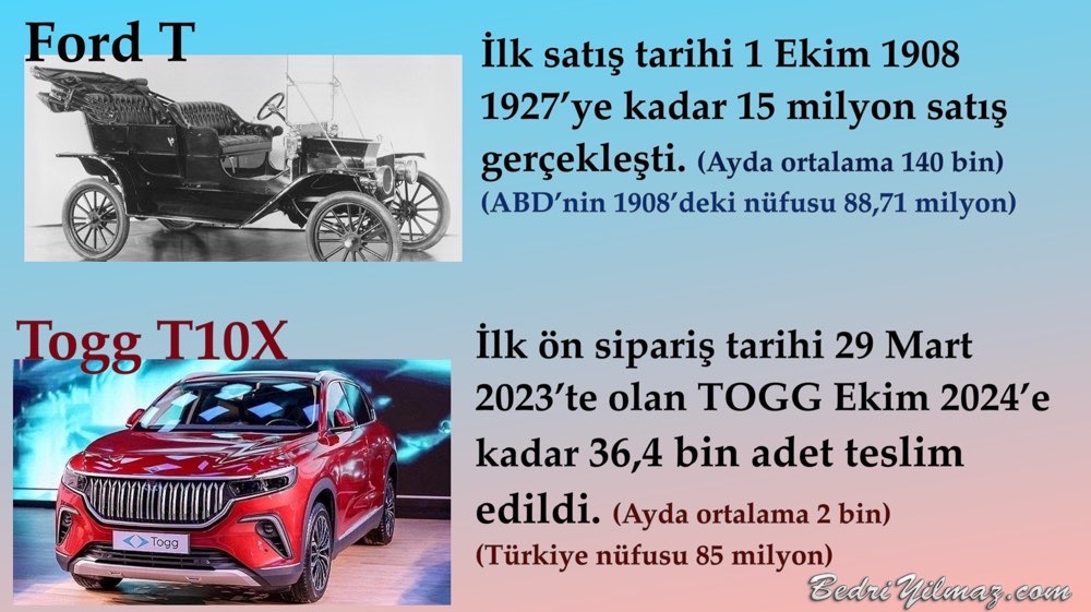 TOGG - Bedri Yılmaz