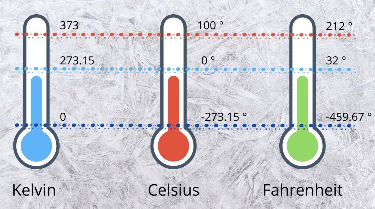 Kelvin