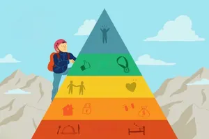 Maslow’un İhtiyaçlar Hiyerarşisi