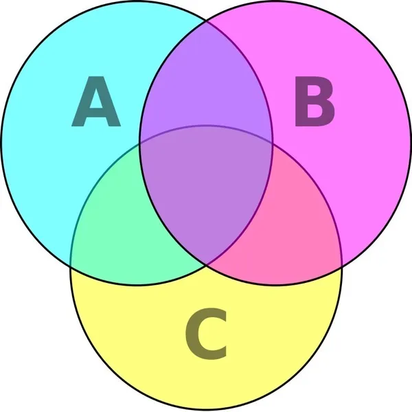 Venn Diyagramı