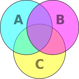 Venn Diyagramı