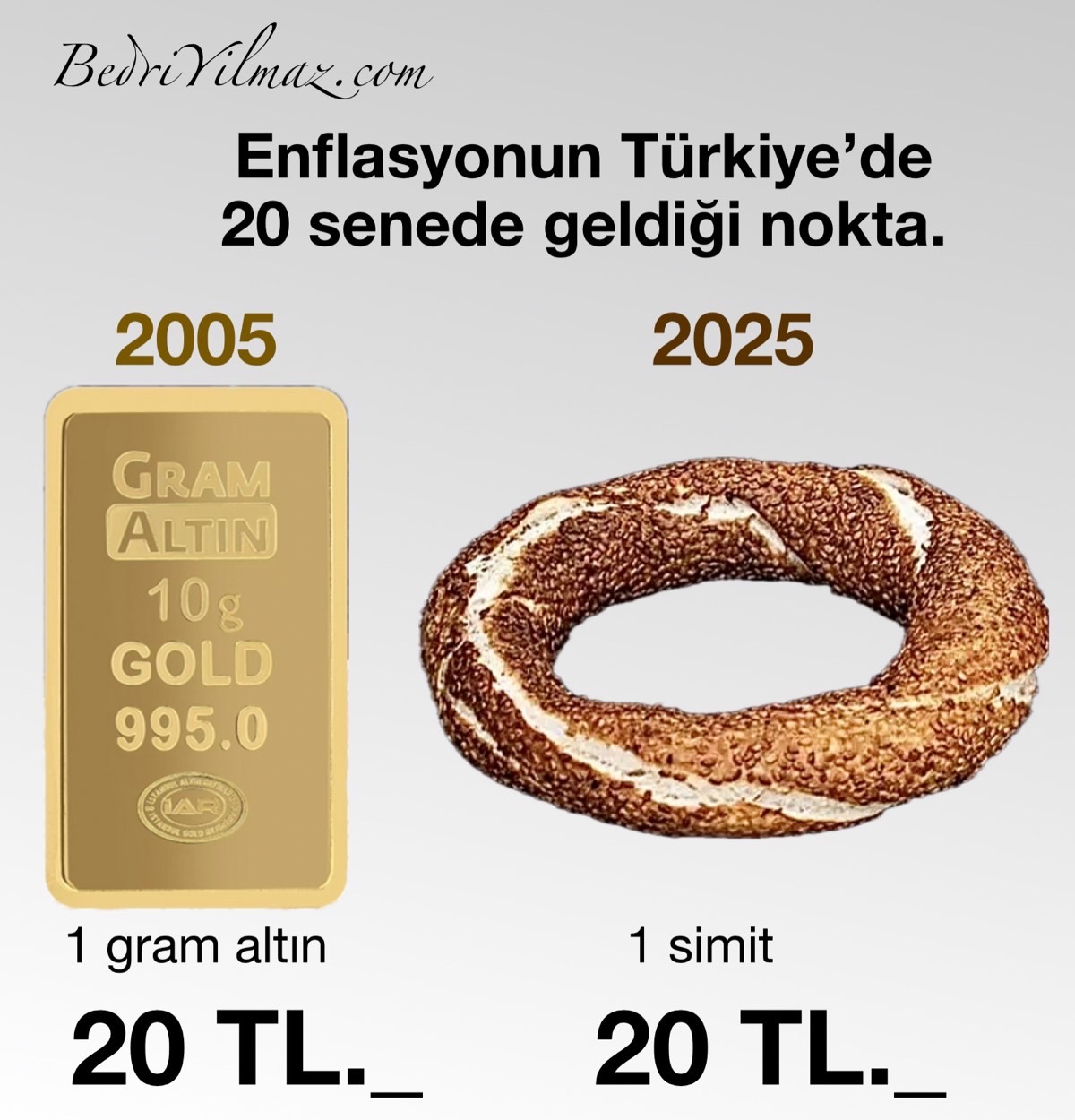 Enflasyonun Türkiye’de 20 Senede Geldiği Nokta