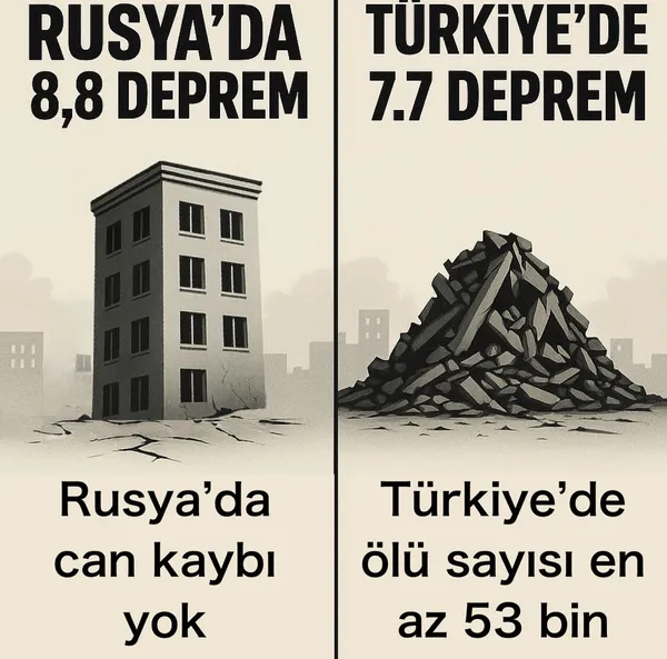 Rusya’da Meydana Gelen “Gerçek Asrın Depremi"nde Ölü Sayısı “0” (Sıfır)