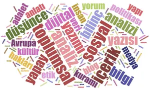 Online Kelime Bulutu