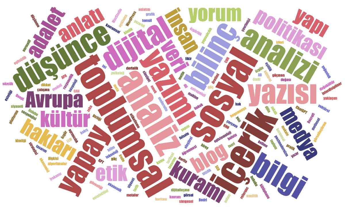 Online Kelime Bulutu