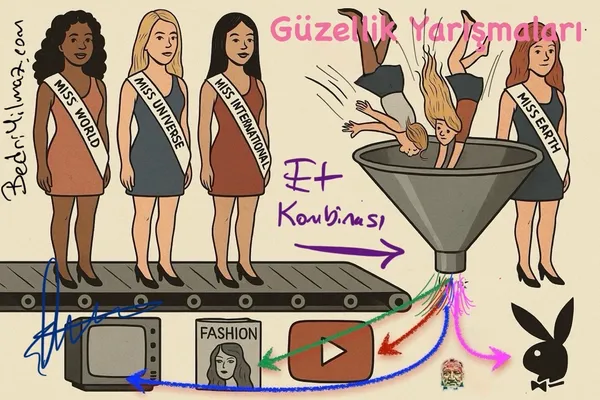 Güzellik Yarışmaları Et Kombinası