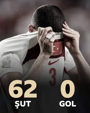 How Turkey took 62 shots and scored no goals - Phil Hay, Liam Tharme